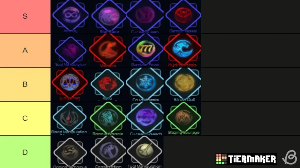 Various innate abilities and techniques available in Jujutsu Infinite